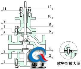 電動雙座調(diào)節(jié)閥四氟軟密封結構圖 電動雙座調(diào)節(jié)閥四氟軟密封結構圖