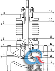 氣動高溫調節(jié)閥 (套筒式)