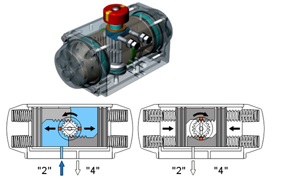 氣動單作用執(zhí)行機構內部結構圖 氣動單作用執(zhí)行機構內部結構圖