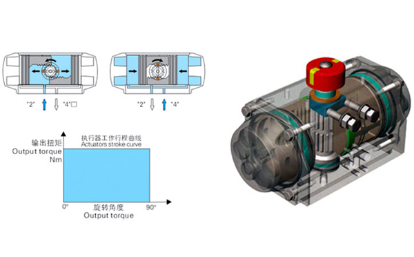 雙作用氣動執(zhí)行機構結構圖 雙作用氣動執(zhí)行機構結構圖